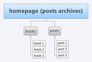 website structure example 