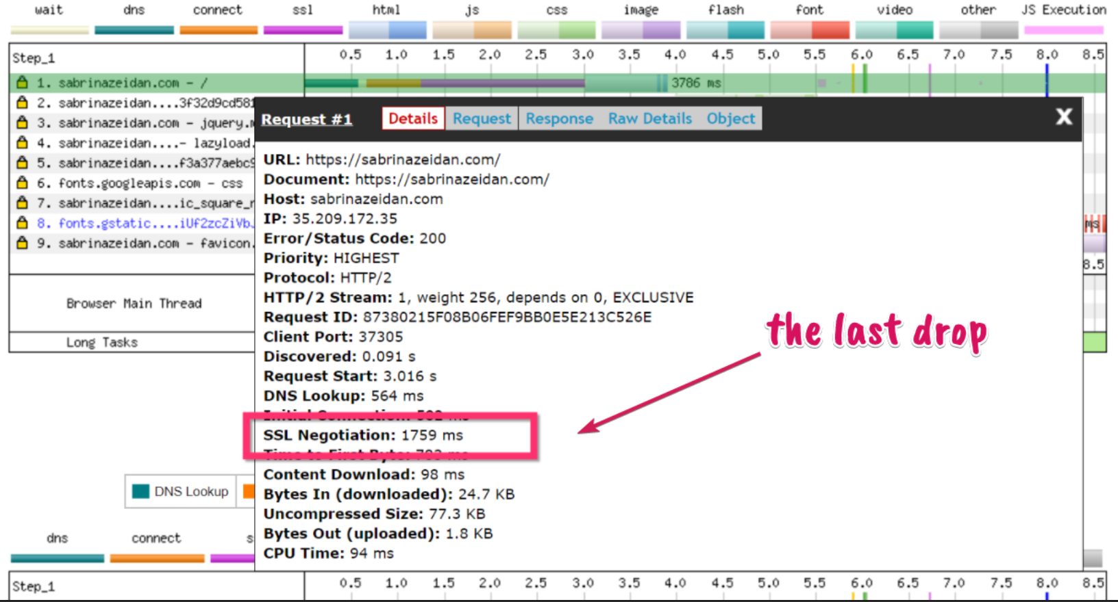 SSL negotiation was slow, I tried Cloudflare SSL